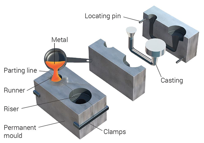 I Don’t Have Experience with Die Casting — What Should I Know?
