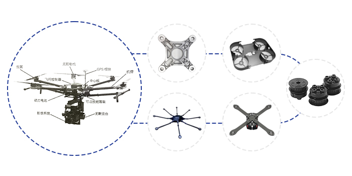 Unmanned Aerial Vehicles (UAV)
