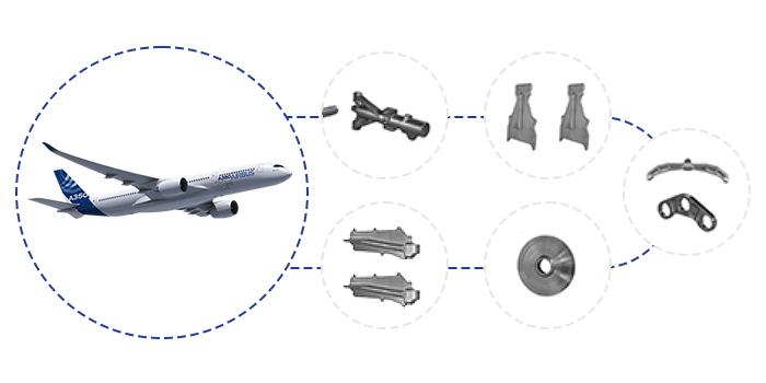Aerospace Industry Applications