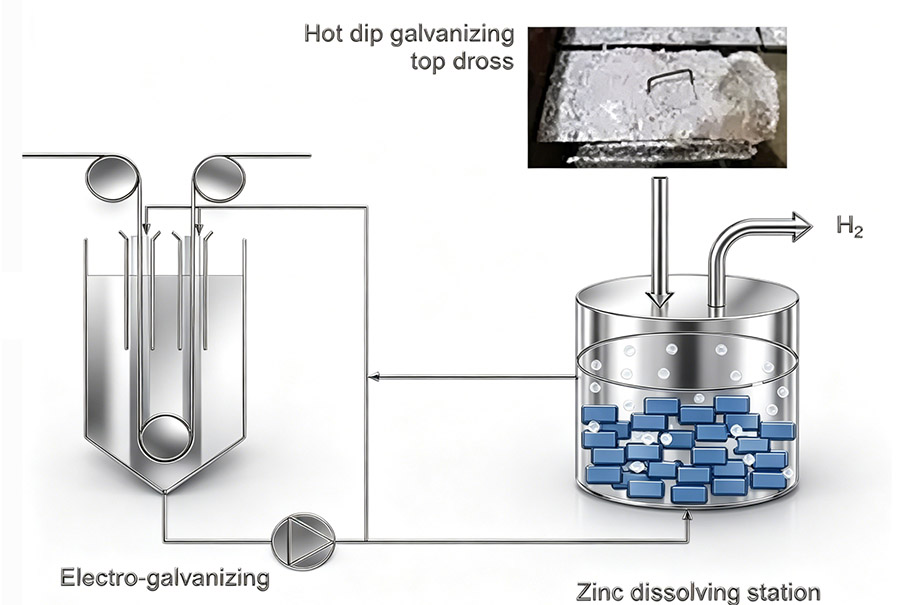 Surface Treatments in CNC Machining: Zinc Plating, Nickel Plating, and Chrome Plating Explained