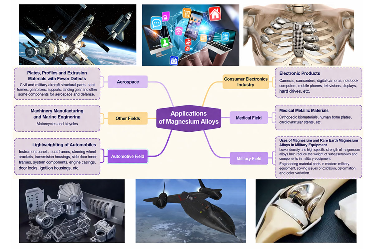 What Are the Applications of Magnesium Alloys?