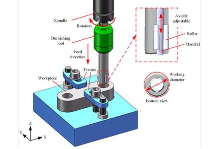Titanium Alloy Hole Grinding Processing