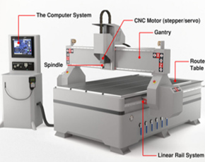 CNC Five-Axis Processing: Huazheng's Core Advantage