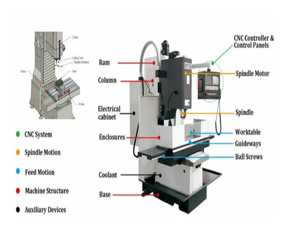 Huazheng Focuses on Five-Axis Precision Parts Processing