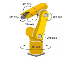 Robotic Arm Parts Processing