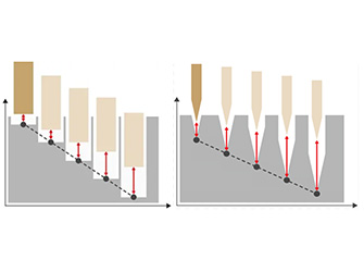 Deep Cavity & Deep Rib Machining
