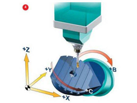 Tilting Rotary Table Type 