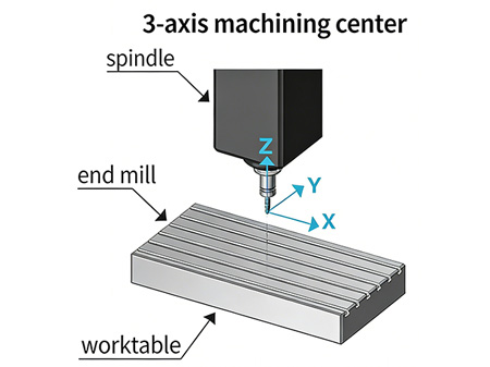 3-axis Machining Center