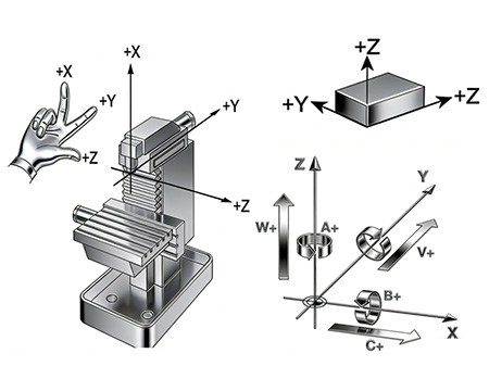 3-axis Machining Center