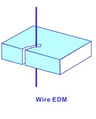 Wire Electrical Discharge Machining (WEDM)