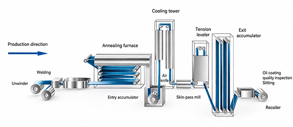Zinc Plating, Nickel Plating, and Chrome Zinc Plating, Nickel Plating, and Chrome