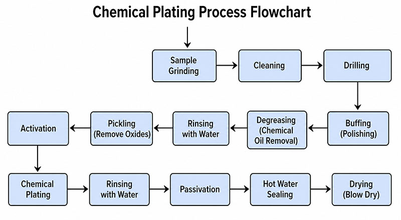 Applications of Electroless Gold Plating Applications of Electroless Gold Plating