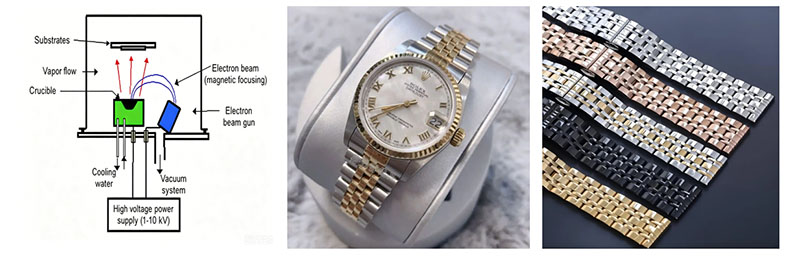 Applications of PVD Technology in Luxury Products Applications of PVD Technology in Luxury Products