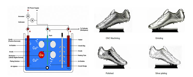Silver Electroplating Process Silver Electroplating Process