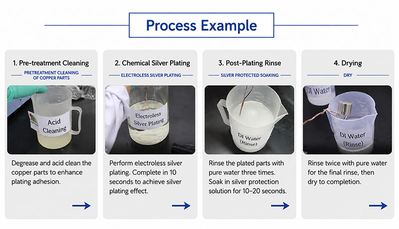 What Is Electroless Silver Plating? What Is Electroless Silver Plating?