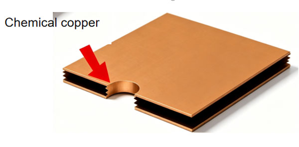 What's the difference between electroless copper plating and electroplated copper?