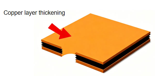 What's the difference between electroless copper plating and electroplated copper? What's the difference between electroless copper plating and electroplated copper?