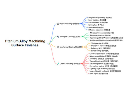 Titanium Alloy Machining Surface Finishes