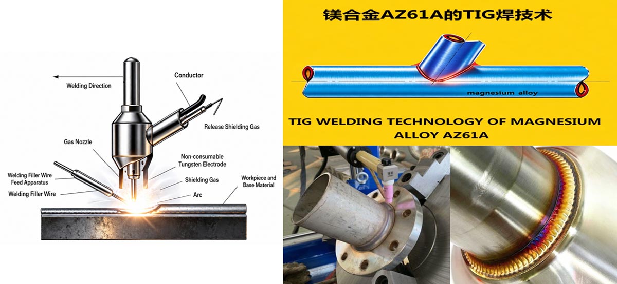 Tungsten Inert Gas Welding Tungsten Inert Gas Welding