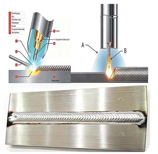 Active Tungsten Inert Gas Welding (A-TIG) Active Tungsten Inert Gas Welding (A-TIG)