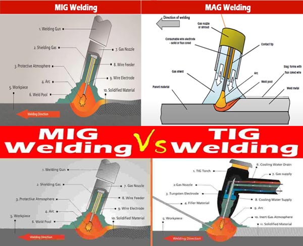 Magnesium Alloy TIG Welding