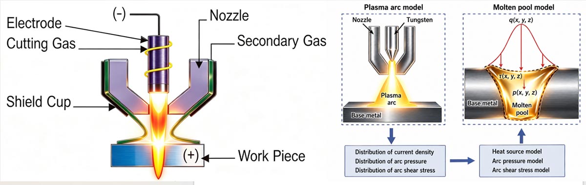 Magnesium Alloy Plasma Arc Welding Magnesium Alloy Plasma Arc Welding