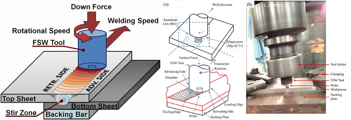 Friction Welding of Magnesium Alloys Friction Welding of Magnesium Alloys