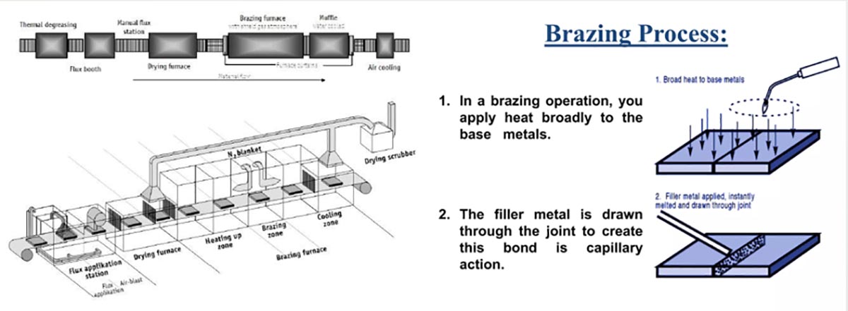 Magnesium Alloy Brazing Magnesium Alloy Brazing