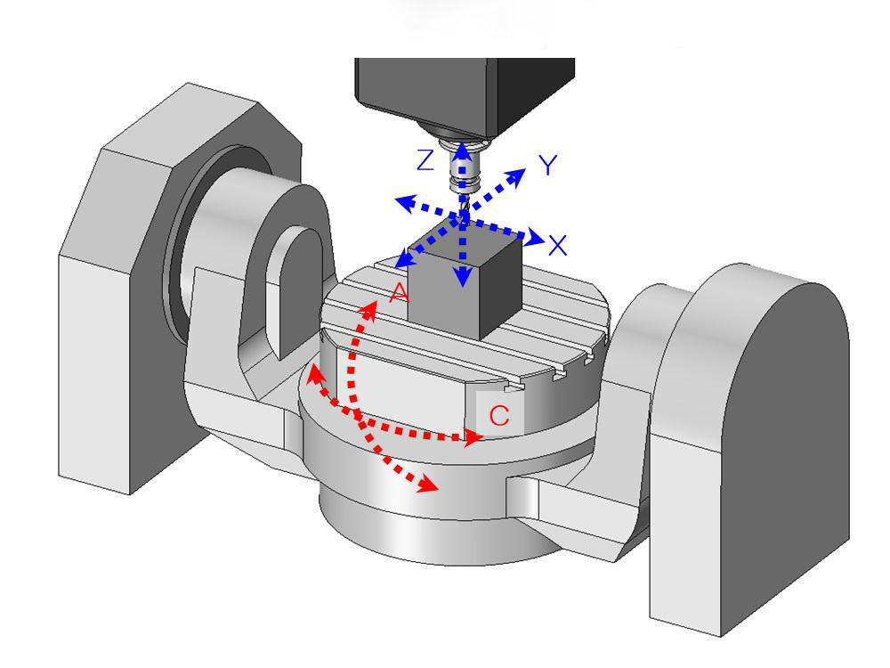 How Does a 5-Axis CNC Machine Work?